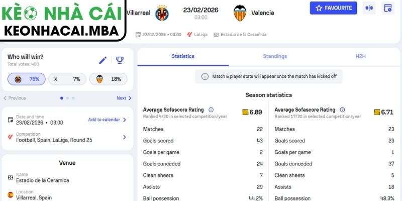 Kèo châu Á trận Villarreal vs Valencia (03:00 23/02, La Liga)